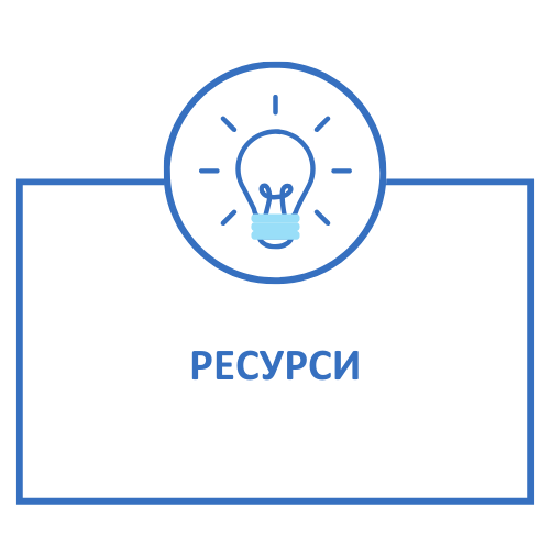 РЕСУРСИ