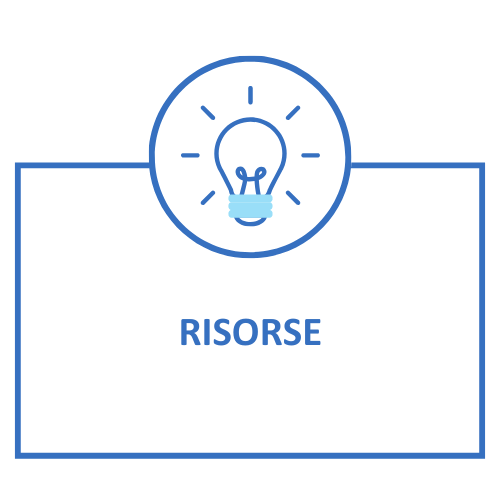 RISORSE
